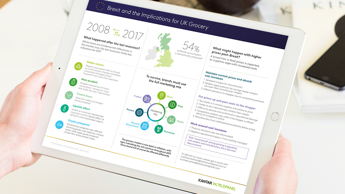 Brexit infographic for Kantar Worldpanel